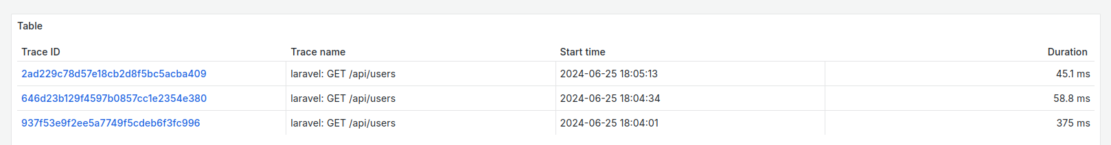 List of laravel trace