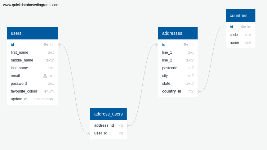 Golang Database Library Orm Example Many To Many Gmhafiz Site